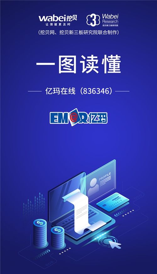 一圖讀懂億瑪在線 互聯(lián)網(wǎng)智慧營銷服務(wù)商上半年研發(fā)費(fèi)用增長6.87%，引領(lǐng)廣告設(shè)計創(chuàng)新
