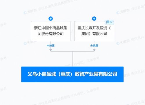 產(chǎn)業(yè)升級新引擎 小商品城在重慶共建數(shù)智產(chǎn)業(yè)園 強(qiáng)化數(shù)據(jù)支撐服務(wù)