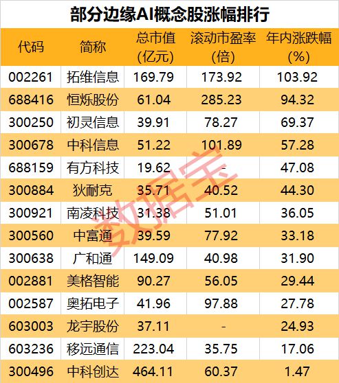 北大取得重要進(jìn)展 邊緣AI芯片數(shù)據(jù)處理與存儲支持服務(wù)達(dá)到世界先進(jìn)水平