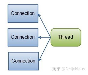 Java NIO Buffer 在圖片保存與數(shù)據(jù)處理中的關(guān)鍵應(yīng)用
